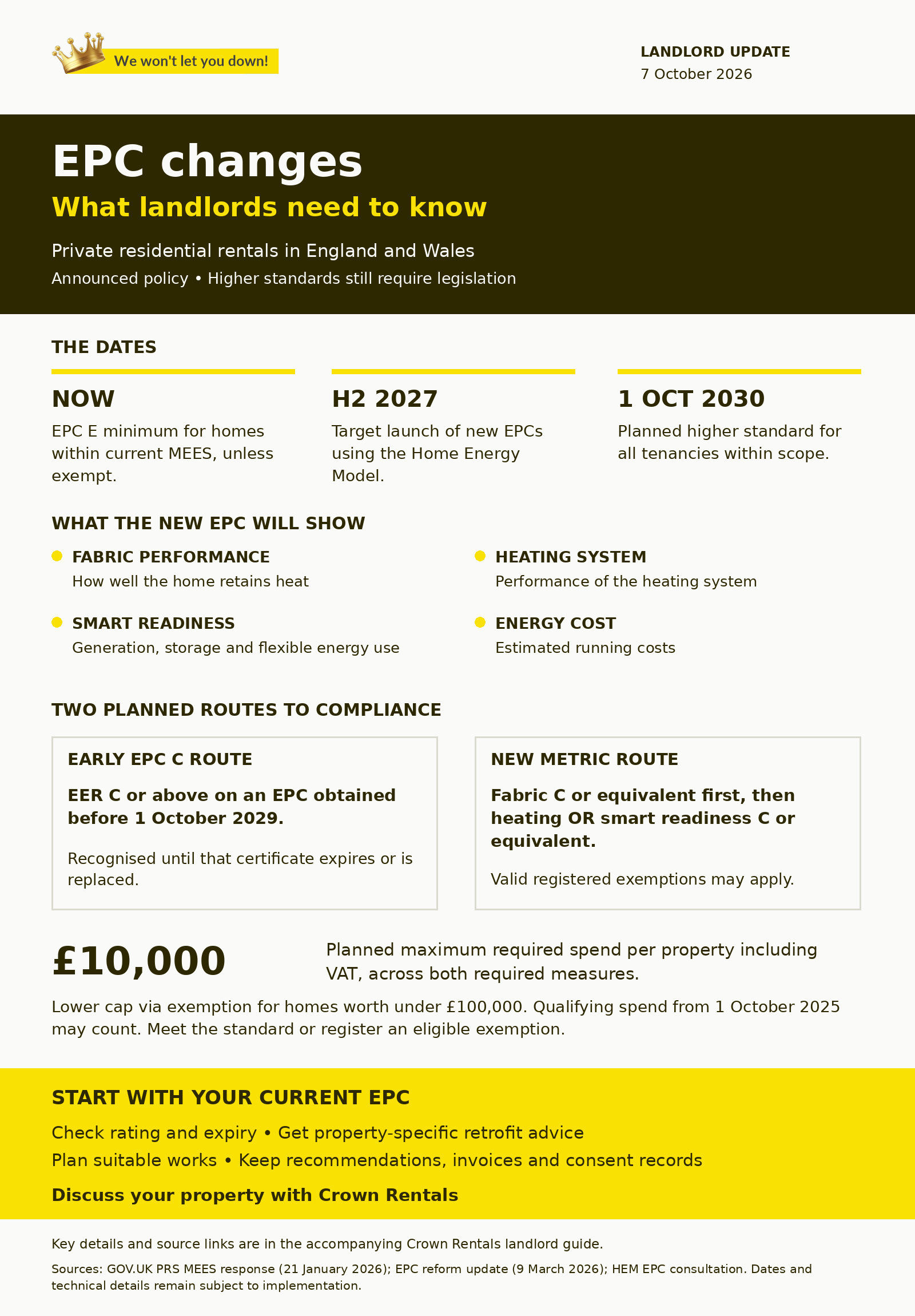 EPC reforms